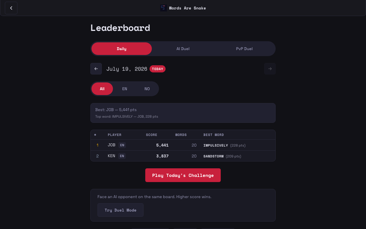 Leaderboard